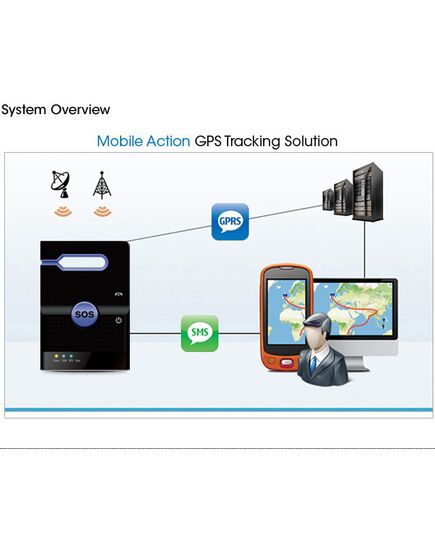 Σύστημα Ανίχνευσης GPS GT-1800A τρόπος λειτουργίας