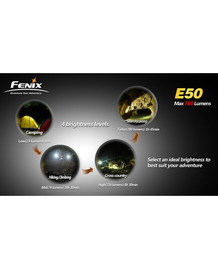Led Φακός Χειρός E50 Fenix 780 Lumens με 4 Επίπεδα Φωτισμού